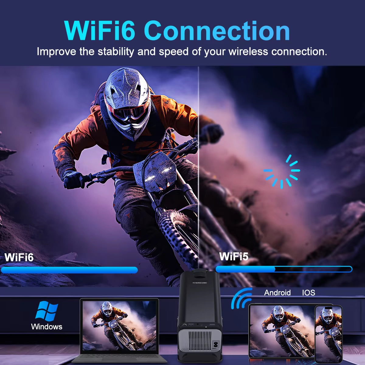 Elevate Your Viewing Experience with the Upgraded HY320 4K Native 1080P Projector - Portable, Dual WiFi 6, and Bluetooth 5.0 for Stunning Outdoor Cinema